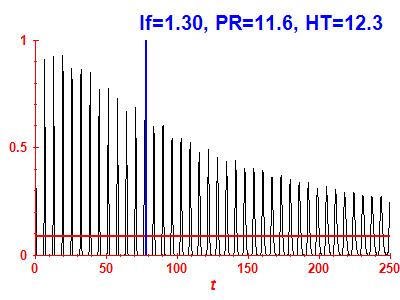 Survival probability